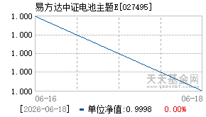 027495基金近期净值走势图