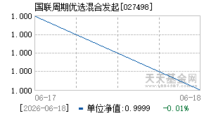 027498基金近期净值走势图