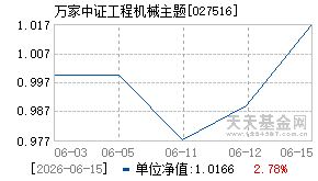027516基金近期净值走势图