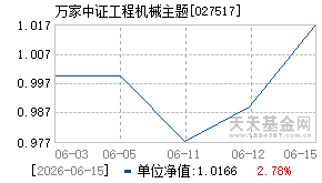 027517基金近期净值走势图