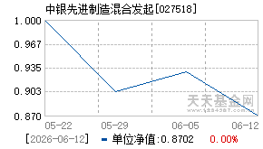 027518基金近期净值走势图