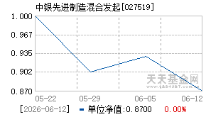 027519基金近期净值走势图