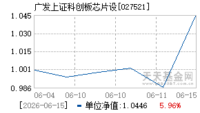 027521基金近期净值走势图