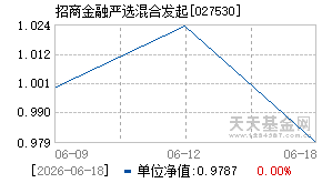 027530基金近期净值走势图