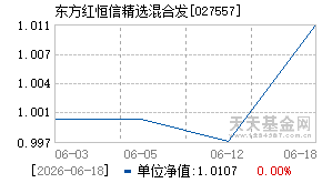 027557基金近期净值走势图