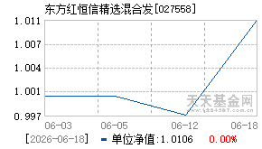 027558基金近期净值走势图
