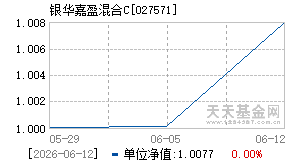 027571基金近期净值走势图