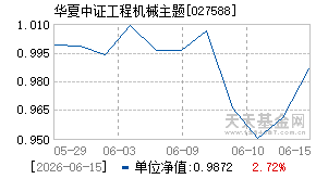 027588基金近期净值走势图