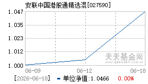 027590基金近期净值走势图