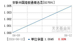 027591基金近期净值走势图