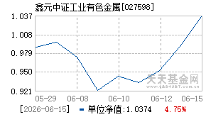 027598基金近期净值走势图
