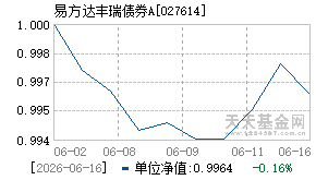 027614基金近期净值走势图