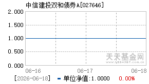 027646基金近期净值走势图