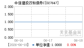 027647基金近期净值走势图