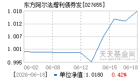 027655基金近期净值走势图