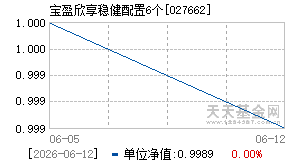 027662基金近期净值走势图
