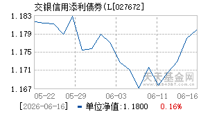 027672基金近期净值走势图