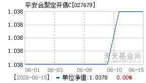 027679基金近期净值走势图