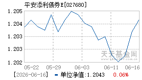 027680基金近期净值走势图