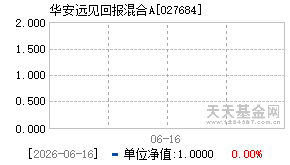 027684基金近期净值走势图