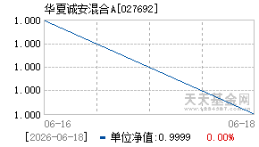 027692基金近期净值走势图