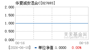 027693基金近期净值走势图