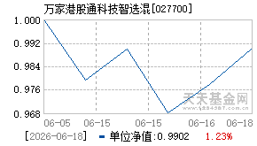 027700基金近期净值走势图