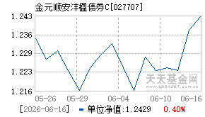 027707基金近期净值走势图