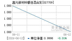 027709基金近期净值走势图