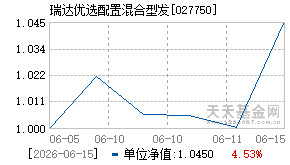 027750基金近期净值走势图