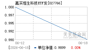 027766基金近期净值走势图