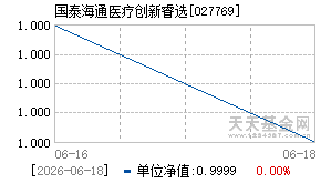 027769基金近期净值走势图