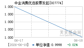 027774基金近期净值走势图