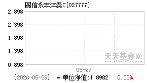 027777基金近期净值走势图