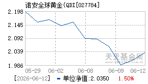 027784基金近期净值走势图