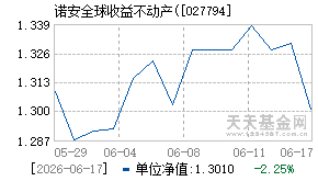 027794基金近期净值走势图