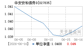 027835基金近期净值走势图