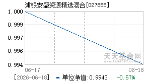 027855基金近期净值走势图