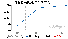 027882基金近期净值走势图