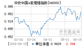 040002基金近期净值走势图