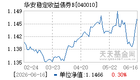 040010基金近期净值走势图
