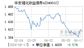 040012基金近期净值走势图