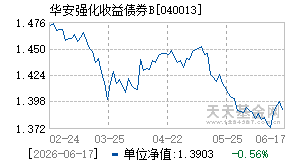 040013基金近期净值走势图
