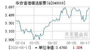 040018基金近期净值走势图