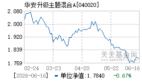 040020基金近期净值走势图