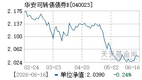 040023基金近期净值走势图