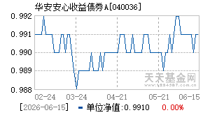 040036基金近期净值走势图