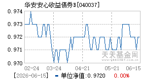040037基金近期净值走势图