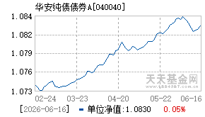 040040基金近期净值走势图