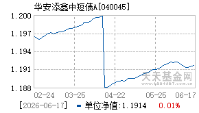 040045基金近期净值走势图